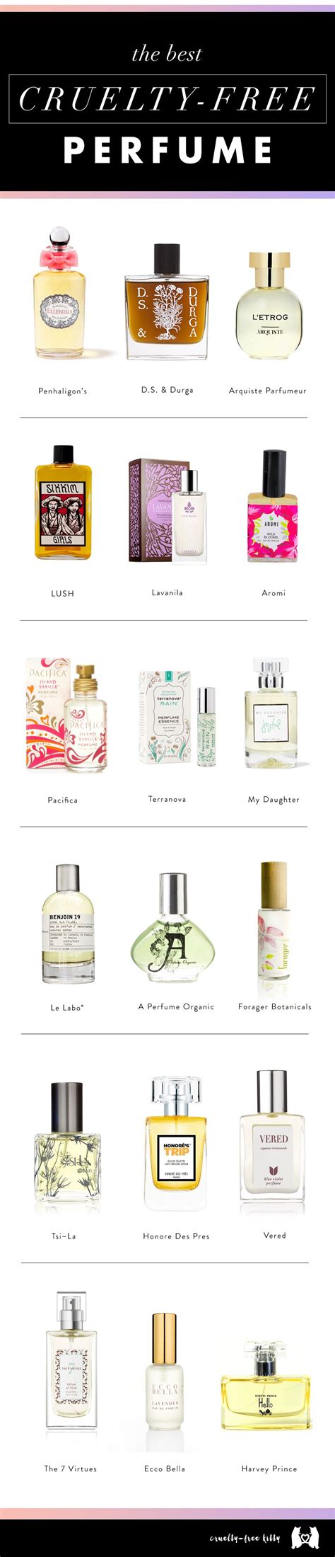 are replica perfumes cruelty free|non cruelty free perfume.